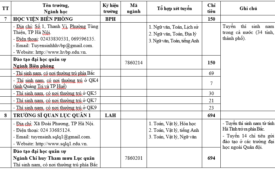 H&agrave;ng ngh&igrave;n cơ hội v&agrave;o trường qu&acirc;n đội trong m&ugrave;a tuyển sinh năm 2026