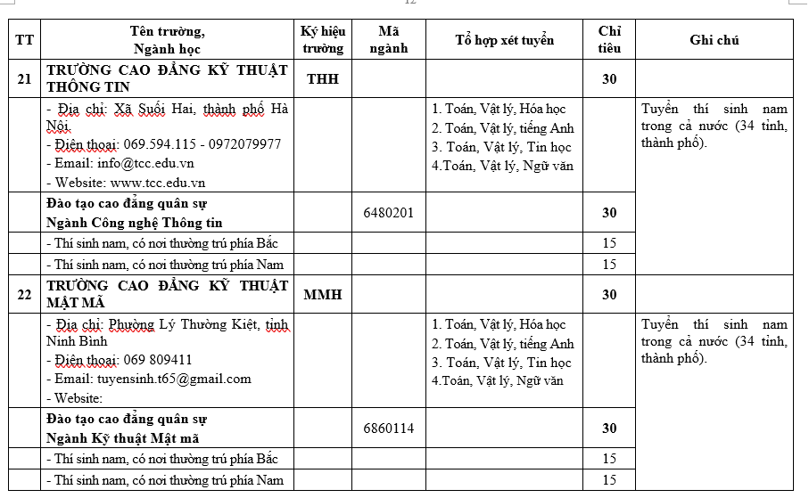 H&agrave;ng ngh&igrave;n cơ hội v&agrave;o trường qu&acirc;n đội trong m&ugrave;a tuyển sinh năm 2026