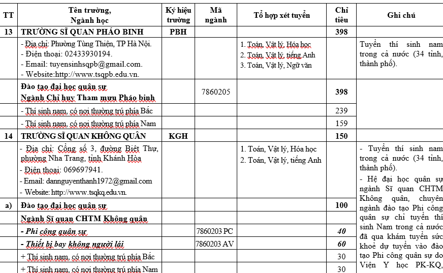 H&agrave;ng ngh&igrave;n cơ hội v&agrave;o trường qu&acirc;n đội trong m&ugrave;a tuyển sinh năm 2026