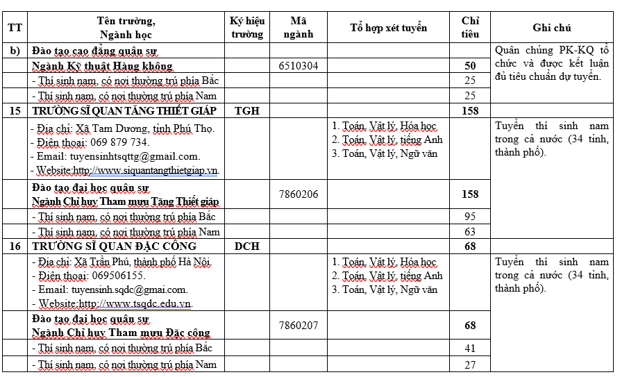 H&agrave;ng ngh&igrave;n cơ hội v&agrave;o trường qu&acirc;n đội trong m&ugrave;a tuyển sinh năm 2026