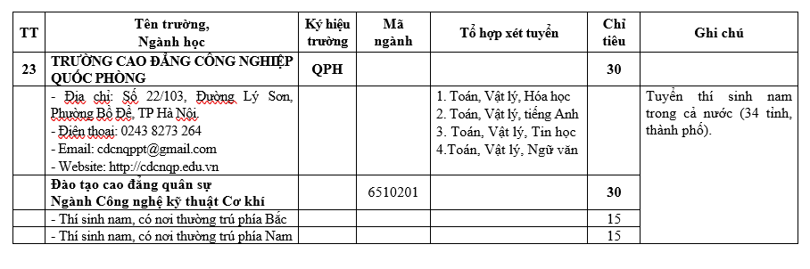H&agrave;ng ngh&igrave;n cơ hội v&agrave;o trường qu&acirc;n đội trong m&ugrave;a tuyển sinh năm 2026