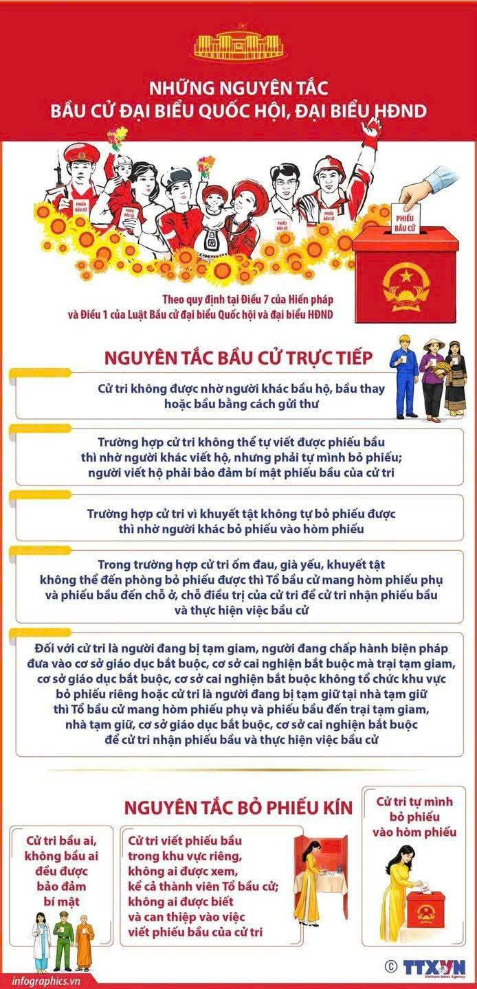 Cử tri thực hiện quyền bầu cử, lựa chọn đại biểu Quốc hội v&agrave; HĐND c&aacute;c cấp theo quy định của ph&aacute;p luật. (Ảnh: TTXVN)