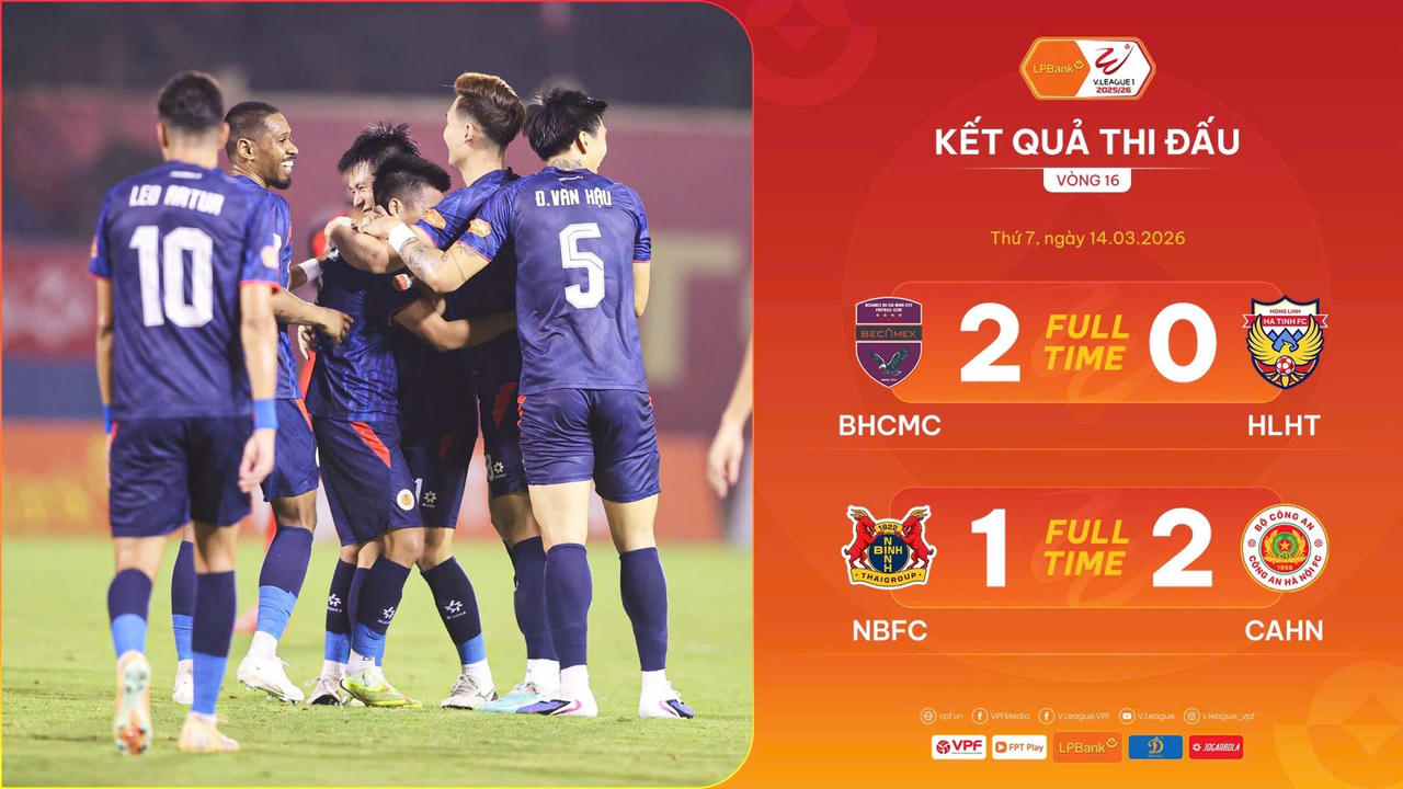 C&ocirc;ng an H&agrave; Nội vững v&agrave;ng ng&ocirc;i đầu bảng