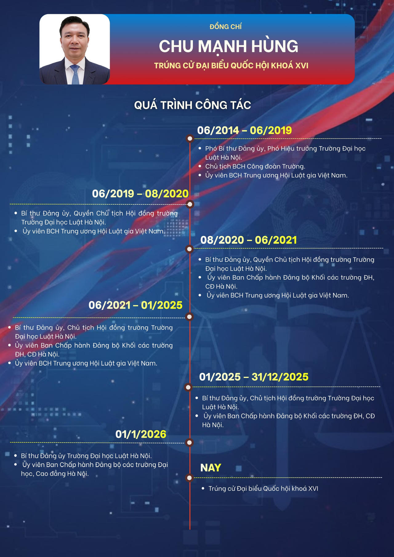 Thứ trưởng Phan Ch&iacute; Hiếu v&agrave; &ocirc;ng Chu Mạnh H&ugrave;ng tr&uacute;ng cử đại biểu Quốc hội kh&oacute;a XVI