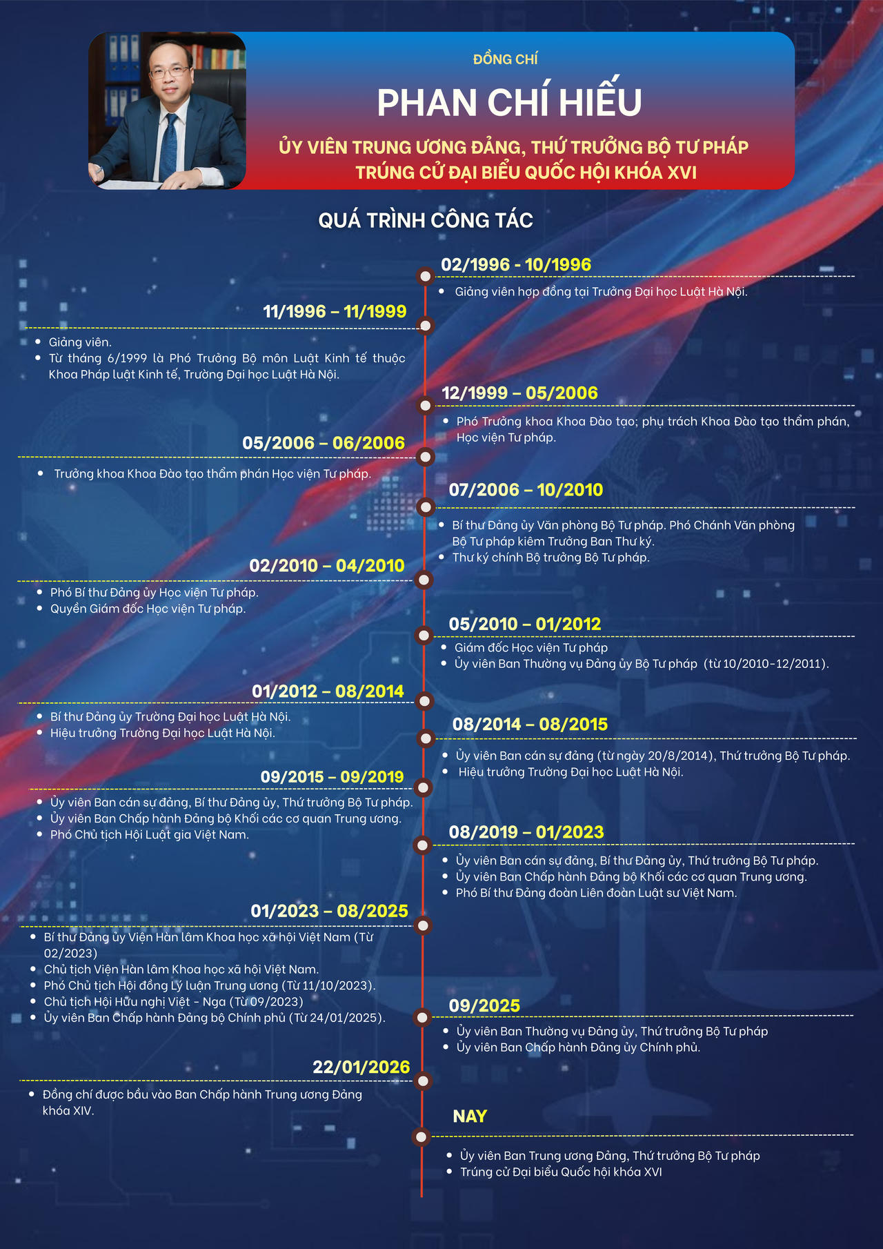 Thứ trưởng Phan Ch&iacute; Hiếu v&agrave; &ocirc;ng Chu Mạnh H&ugrave;ng tr&uacute;ng cử đại biểu Quốc hội kh&oacute;a XVI