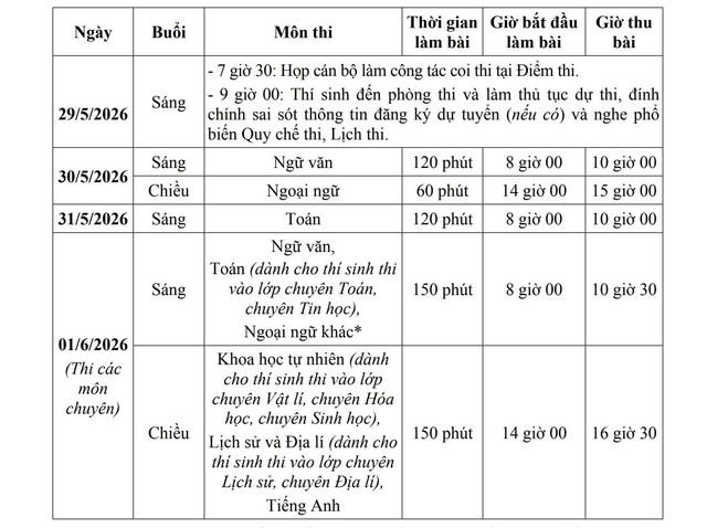 Học sinh H&agrave; Nội được đăng k&yacute; 3 nguyện vọng v&agrave;o lớp 10 kh&ocirc;ng giới hạn khu vực- Ảnh 2.