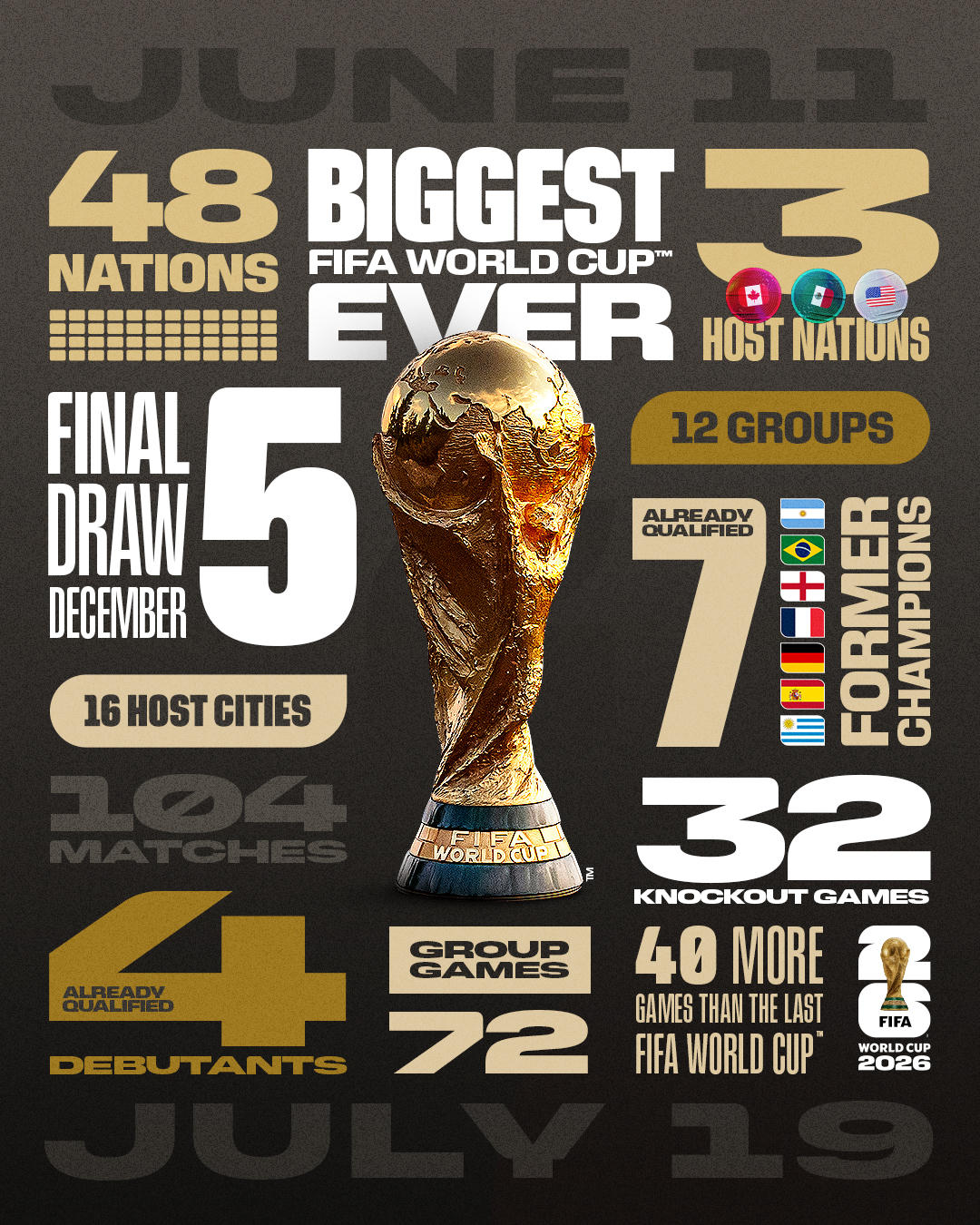 Những ng&agrave;y khởi tranh World Cup đang đến rất gần