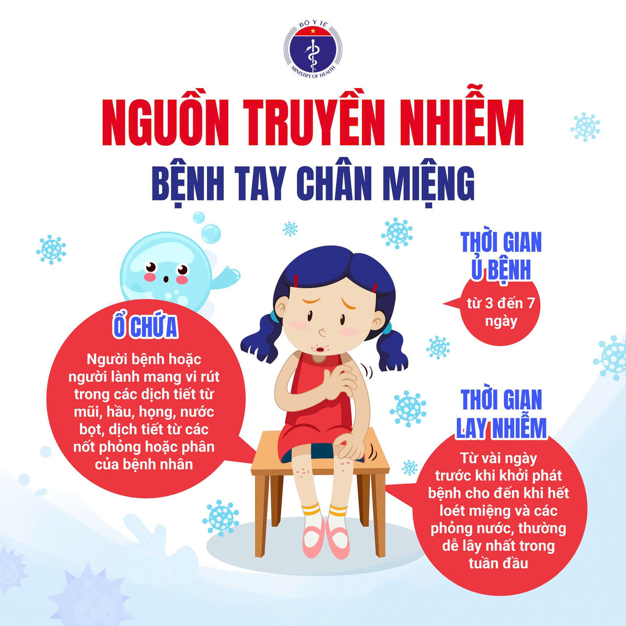 Tăng nhanh số ca tay chân miệng, 4 ca tử vong, người dân cần làm gì?