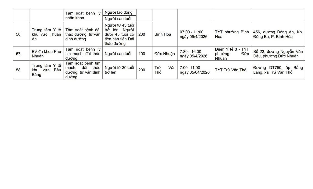 Danh s&aacute;ch 58 cơ sở y tế tại 64 phường, x&atilde; tr&ecirc;n địa b&agrave;n TP HCM sẽ tổ chức kh&aacute;m s&agrave;ng lọc, tầm so&aacute;t bệnh miễn ph&iacute; cho người d&acirc;n v&agrave;o ng&agrave;y 5/4. (Ảnh: Sở Y tế TP HCM)