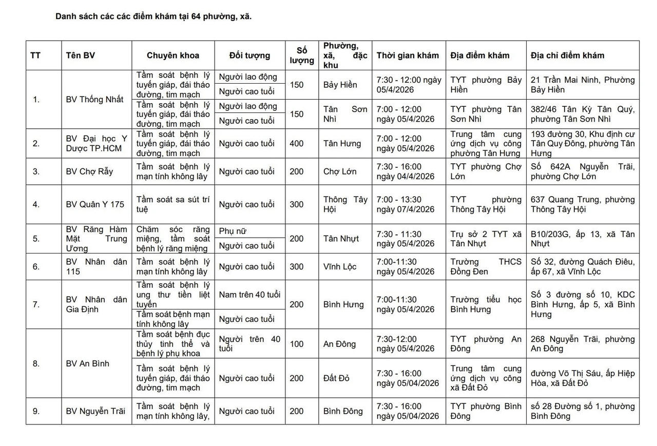 Nhiều hoạt động hưởng ứng Ng&agrave;y Sức khỏe to&agrave;n d&acirc;n 7/4