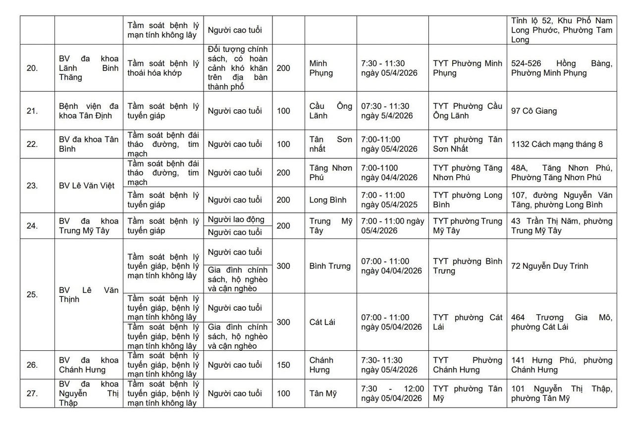 Nhiều hoạt động hưởng ứng Ng&agrave;y Sức khỏe to&agrave;n d&acirc;n 7/4