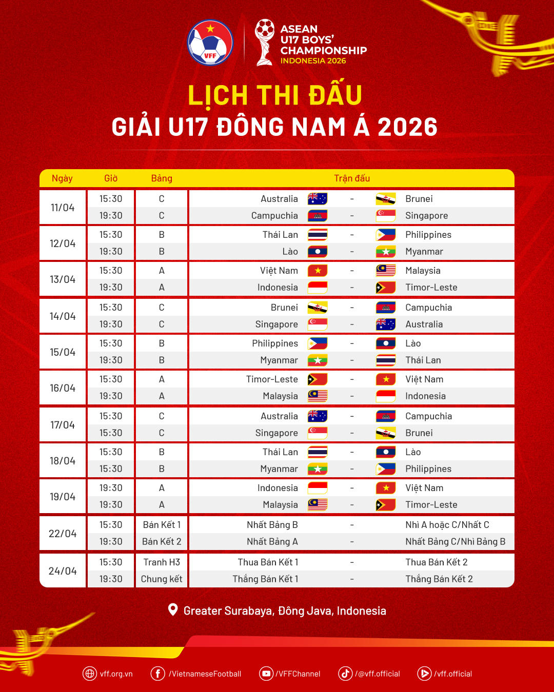 U17 Việt Nam rơi v&agrave;o bảng đấu 'duy&ecirc;n nợ'