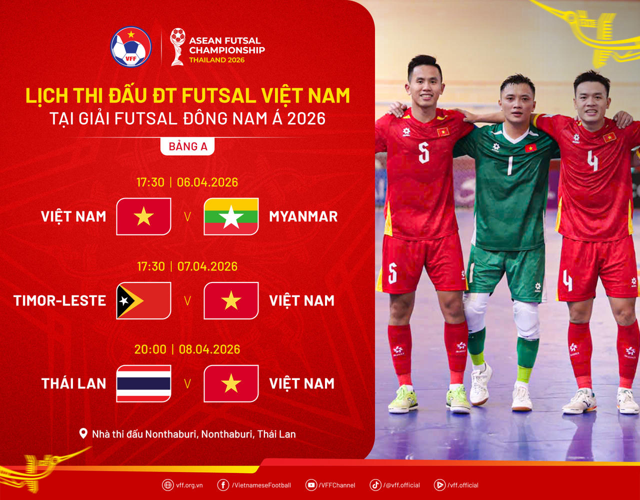 Futsal Việt Nam muốn dự World Cup