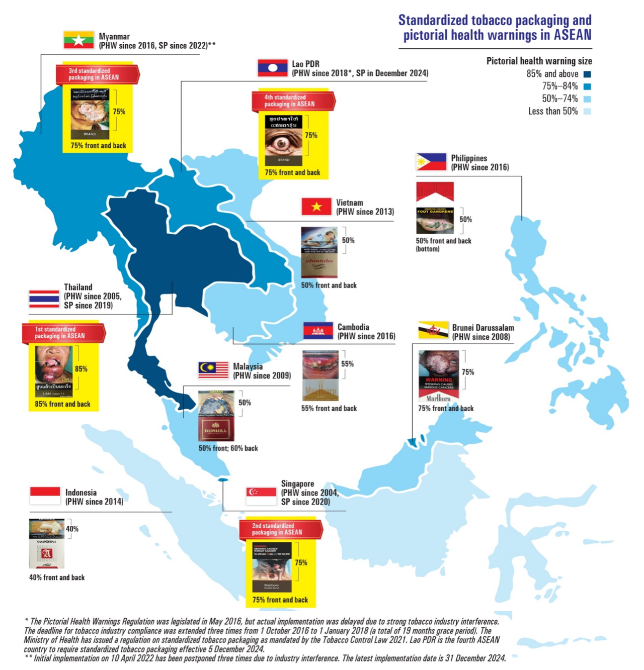 Bao b&igrave; thuốc l&aacute; ti&ecirc;u chuẩn v&agrave; cảnh b&aacute;o sức khỏe bằng h&igrave;nh ảnh tại ASEAN, trong đ&oacute; Việt Nam nằm&nbsp;trong số 3 quốc gia c&oacute; diện t&iacute;ch cảnh b&aacute;o thấp nhất khu vực. (Ảnh:&nbsp;HealthBridge Vietnam).