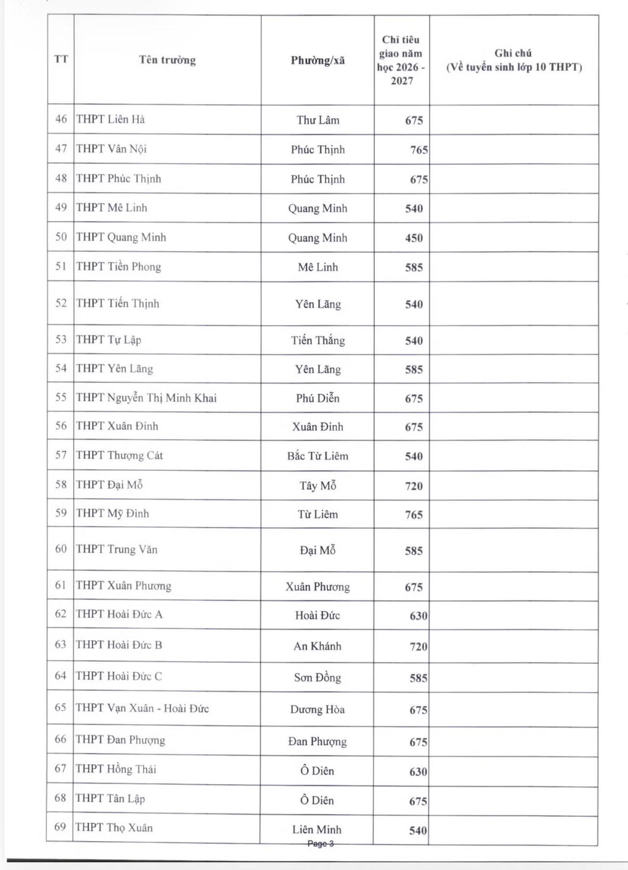 H&agrave; Nội c&ocirc;ng bố chỉ ti&ecirc;u v&agrave;o lớp 10 c&aacute;c trường c&ocirc;ng lập năm 2026