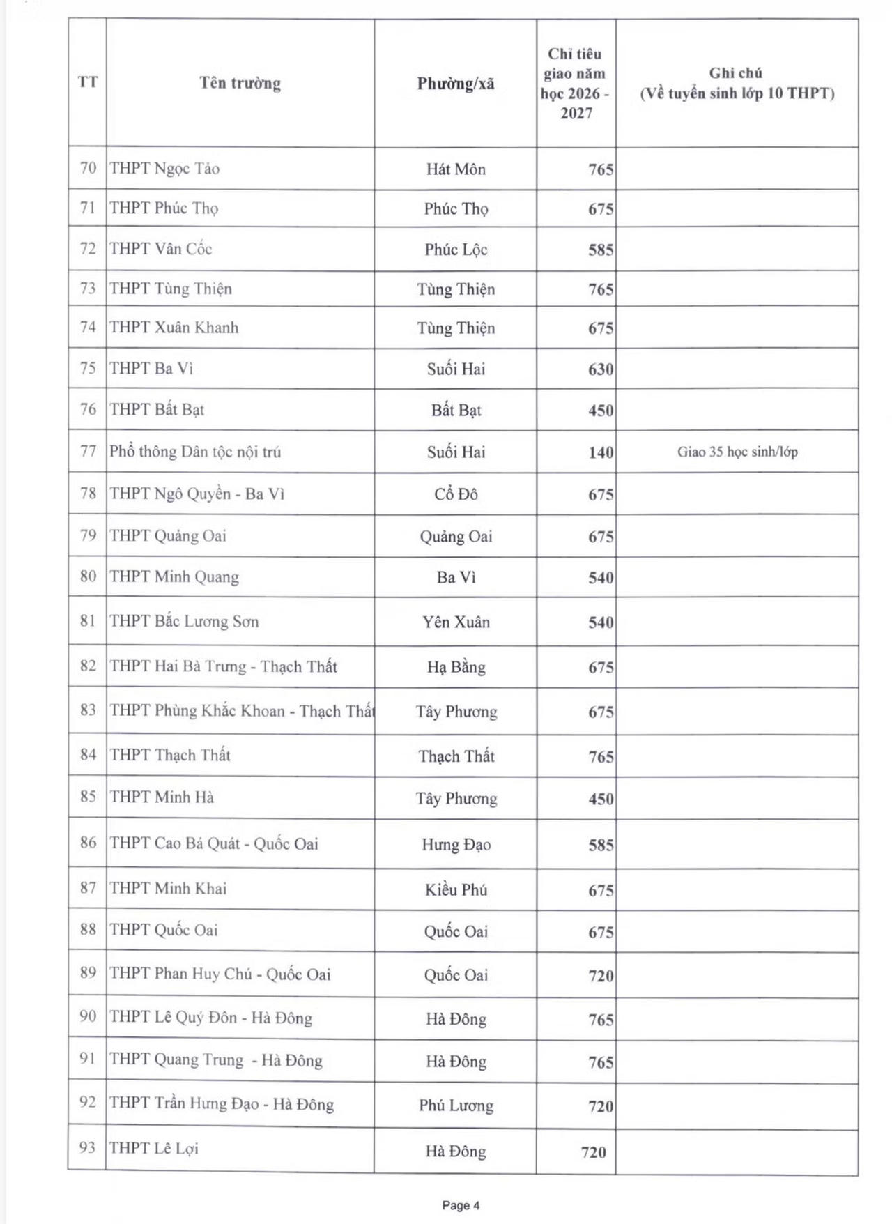 H&agrave; Nội c&ocirc;ng bố chỉ ti&ecirc;u v&agrave;o lớp 10 c&aacute;c trường c&ocirc;ng lập năm 2026
