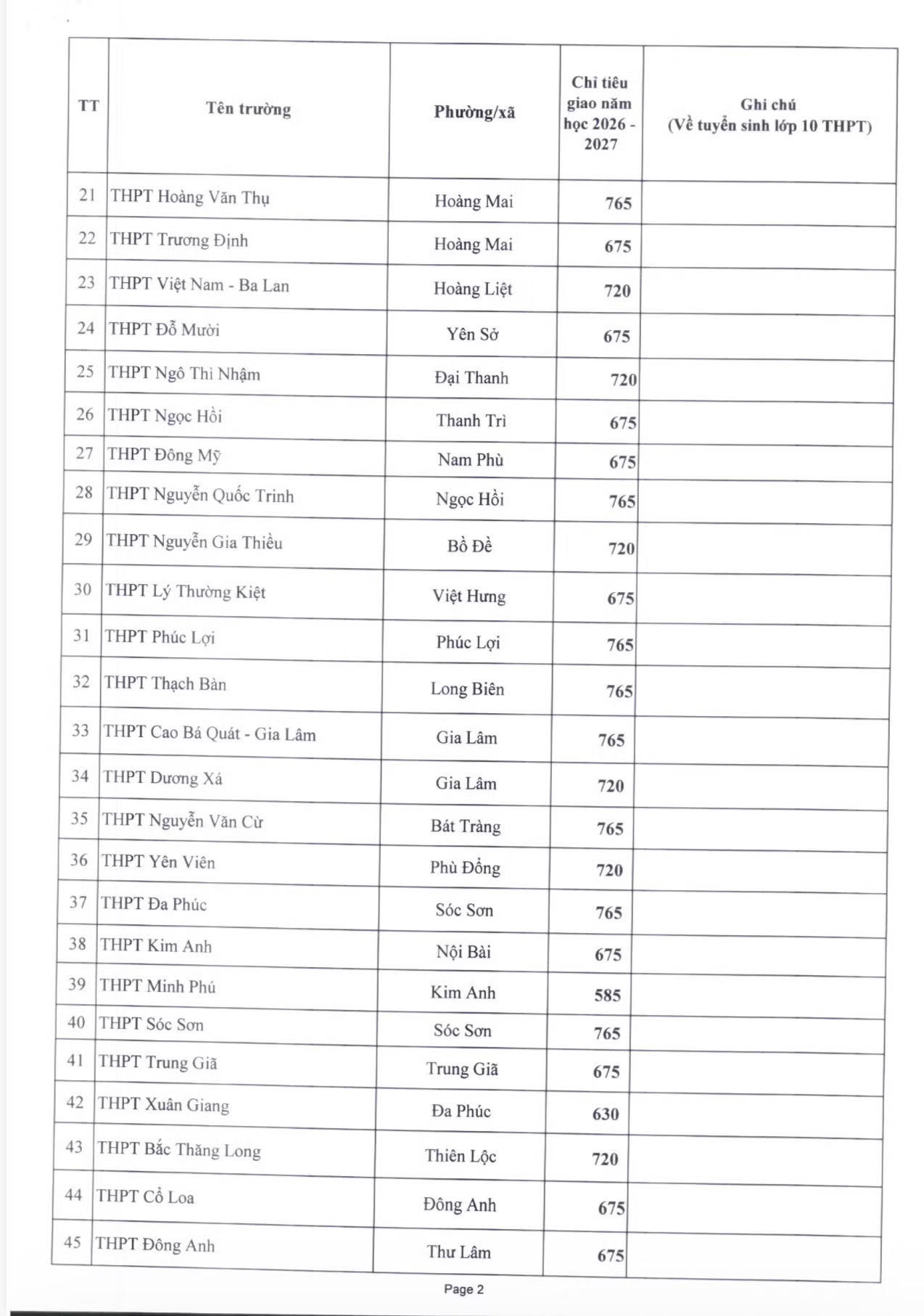 H&agrave; Nội c&ocirc;ng bố chỉ ti&ecirc;u v&agrave;o lớp 10 c&aacute;c trường c&ocirc;ng lập năm 2026