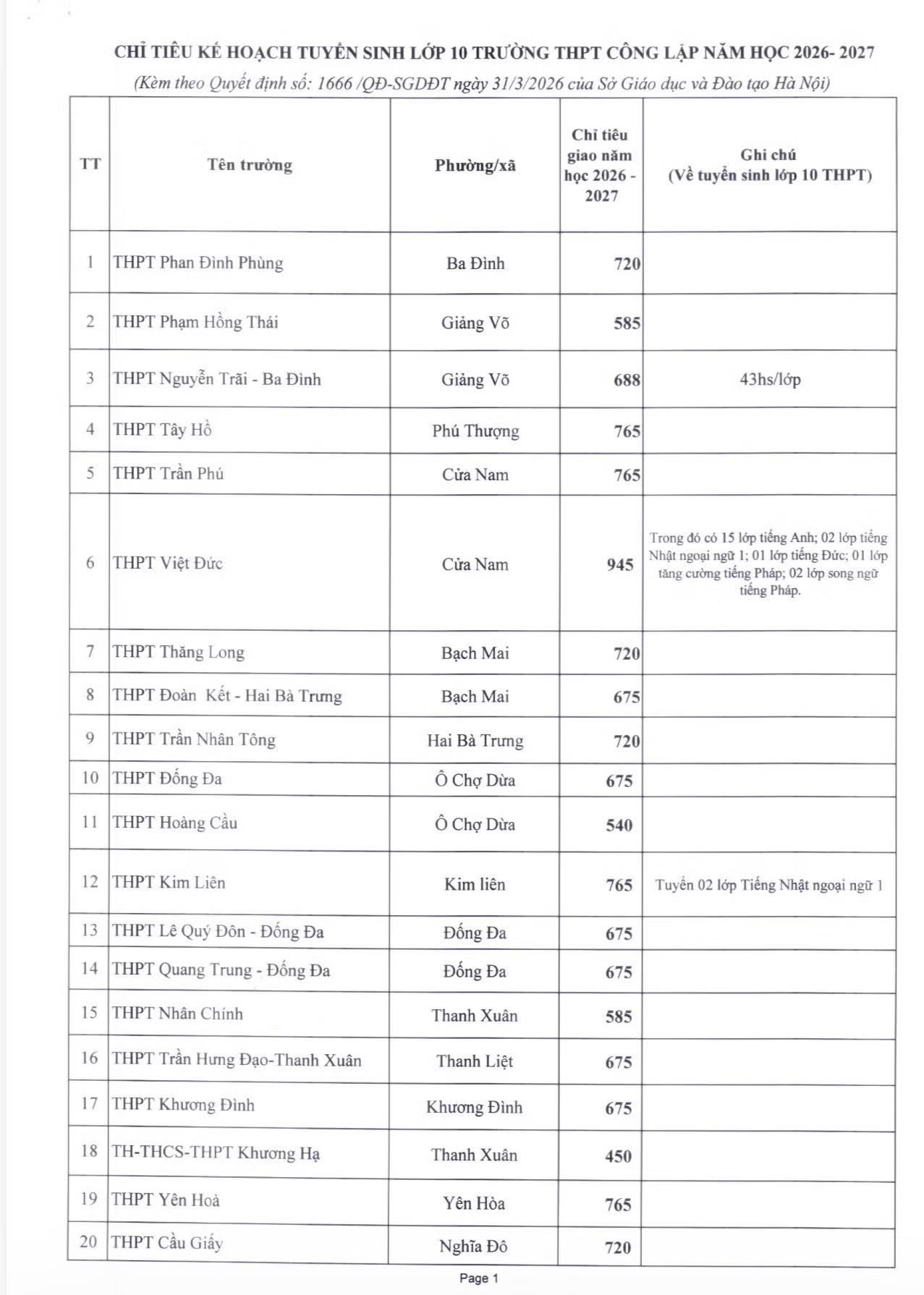 H&agrave; Nội c&ocirc;ng bố chỉ ti&ecirc;u v&agrave;o lớp 10 c&aacute;c trường c&ocirc;ng lập năm 2026