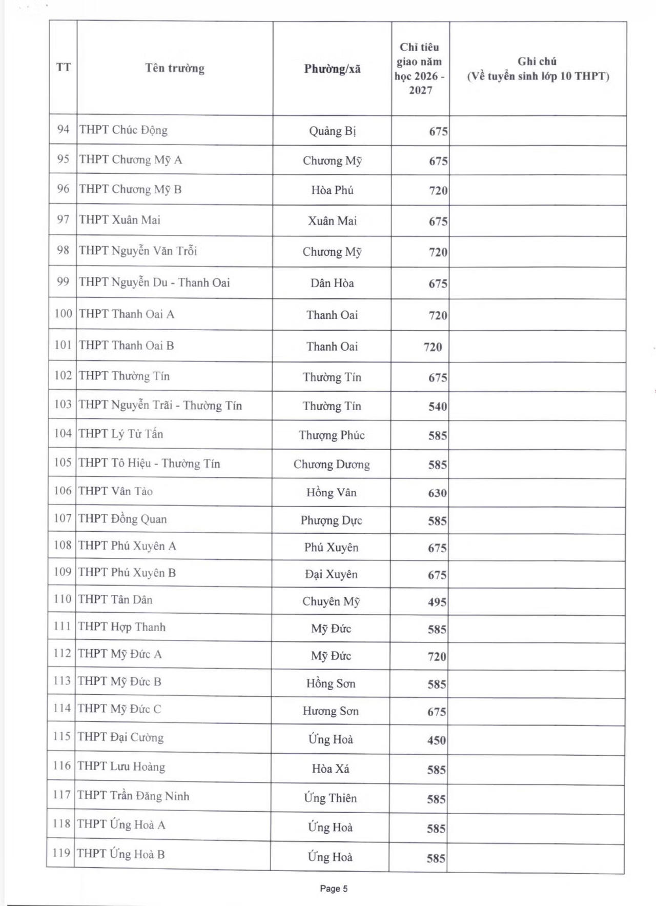 H&agrave; Nội c&ocirc;ng bố chỉ ti&ecirc;u v&agrave;o lớp 10 c&aacute;c trường c&ocirc;ng lập năm 2026