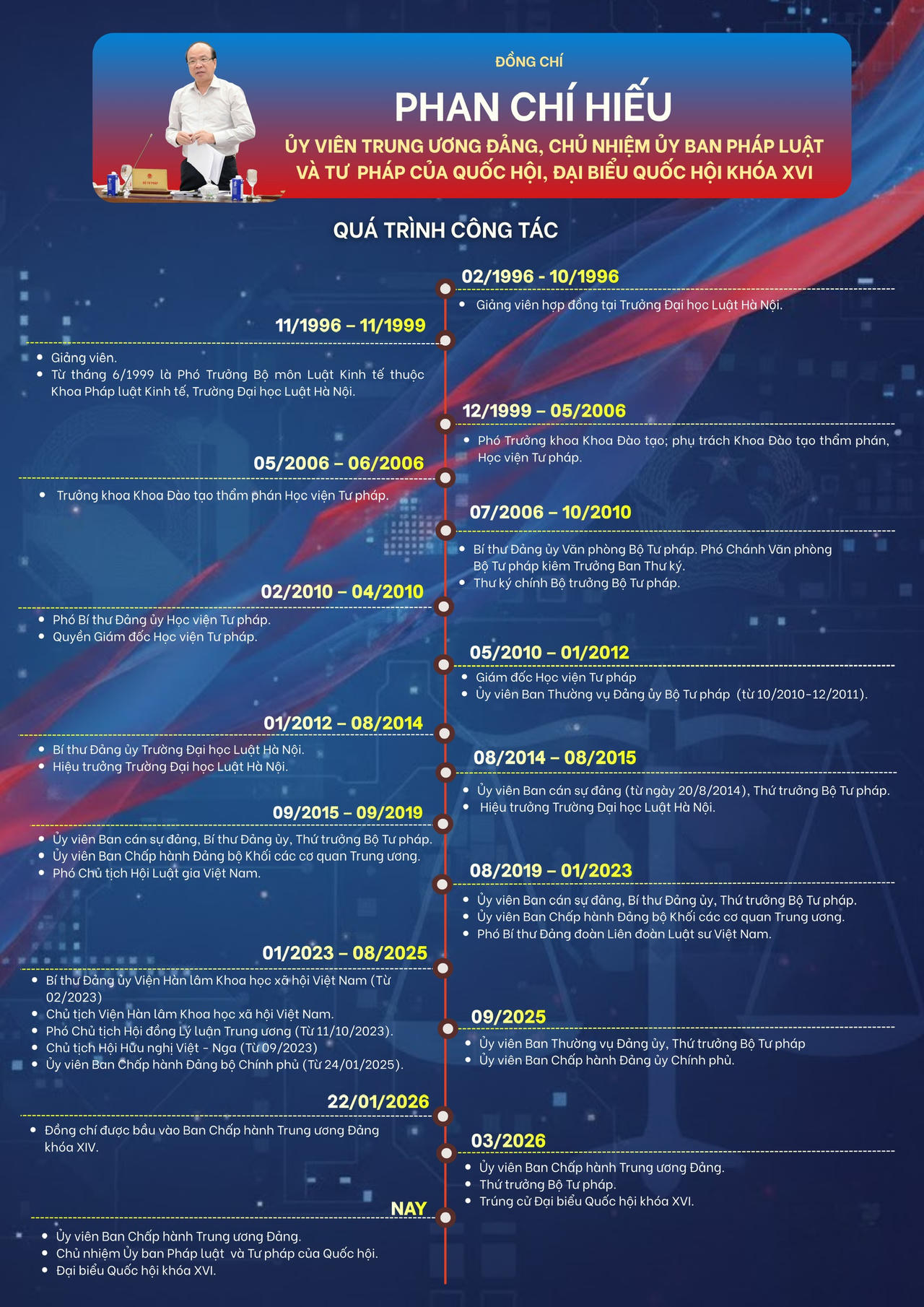 Qu&aacute; tr&igrave;nh c&ocirc;ng t&aacute;c của đồng ch&iacute; Phan Ch&iacute; Hiếu