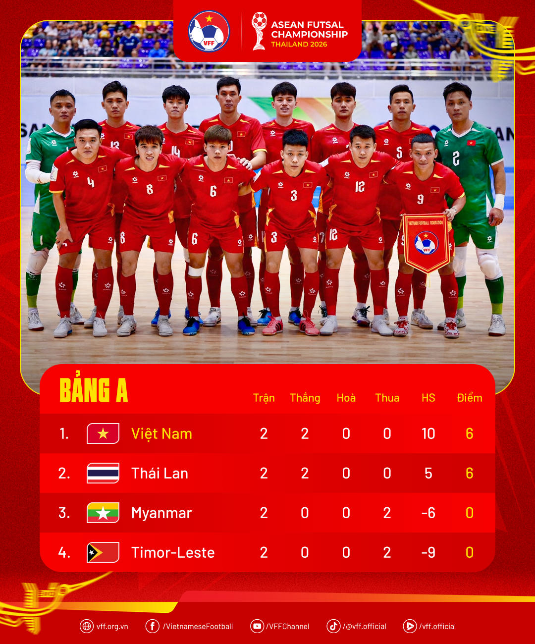 Futsal Việt Nam đối đầu futsal Th&aacute;i Lan v&agrave;o tối nay