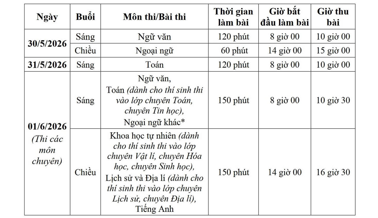 Lịch thi tuyển sinh v&agrave;o lớp 10 của H&agrave; Nội