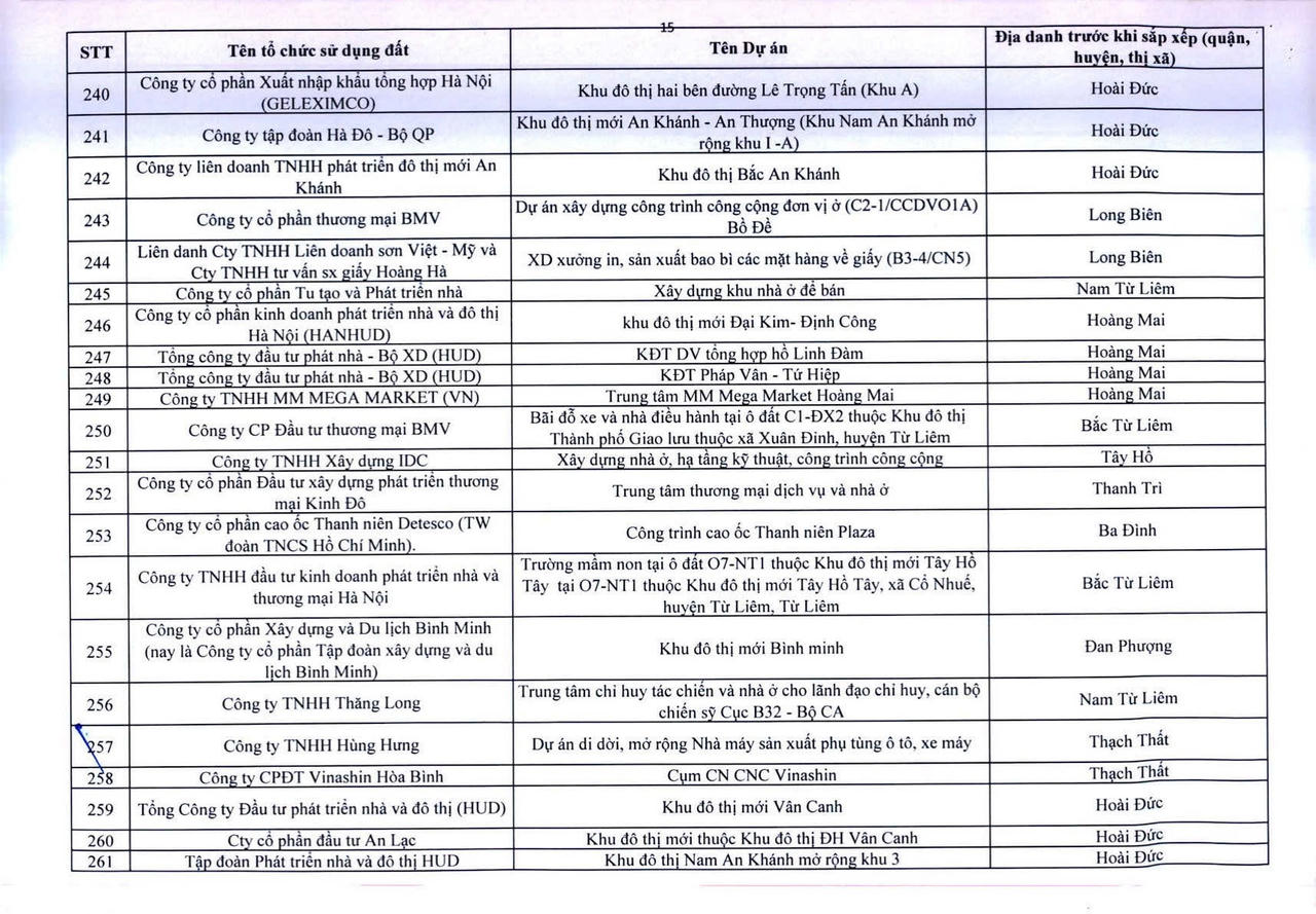 H&agrave; Nội c&ocirc;ng khai 341 dự &aacute;n vốn ngo&agrave;i ng&acirc;n s&aacute;ch chậm triển khai
