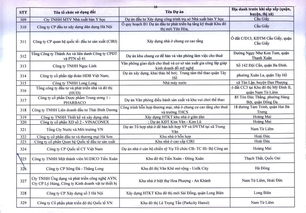 H&agrave; Nội c&ocirc;ng khai 341 dự &aacute;n vốn ngo&agrave;i ng&acirc;n s&aacute;ch chậm triển khai