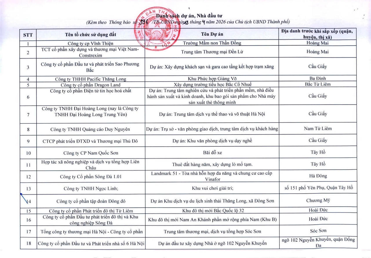 H&agrave; Nội c&ocirc;ng khai 341 dự &aacute;n vốn ngo&agrave;i ng&acirc;n s&aacute;ch chậm triển khai