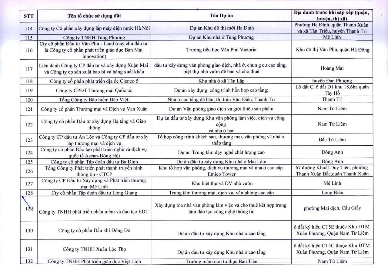 H&agrave; Nội c&ocirc;ng khai 341 dự &aacute;n vốn ngo&agrave;i ng&acirc;n s&aacute;ch chậm triển khai