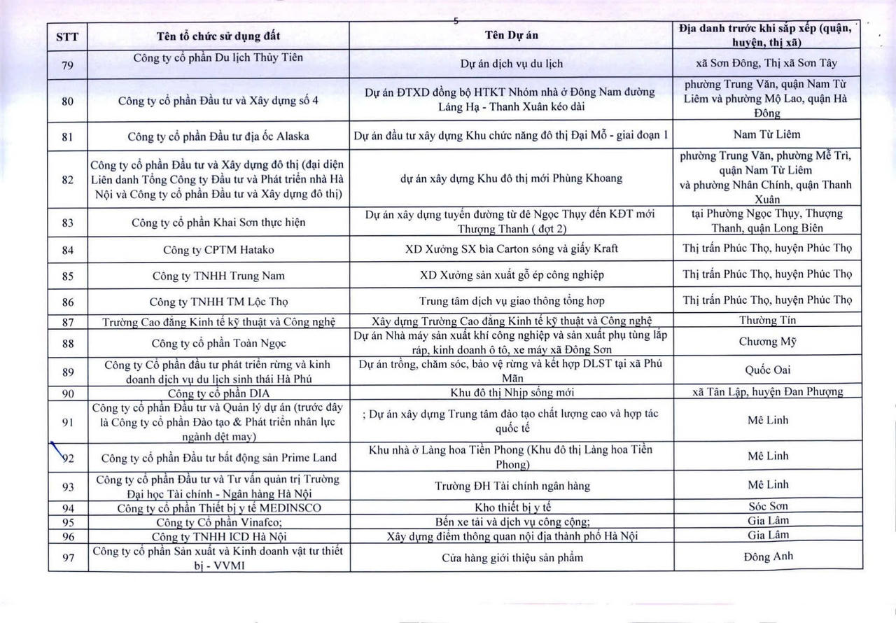 H&agrave; Nội c&ocirc;ng khai 341 dự &aacute;n vốn ngo&agrave;i ng&acirc;n s&aacute;ch chậm triển khai