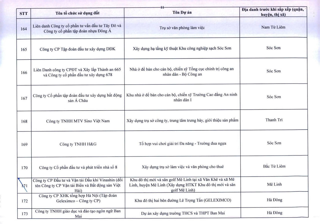 H&agrave; Nội c&ocirc;ng khai 341 dự &aacute;n vốn ngo&agrave;i ng&acirc;n s&aacute;ch chậm triển khai