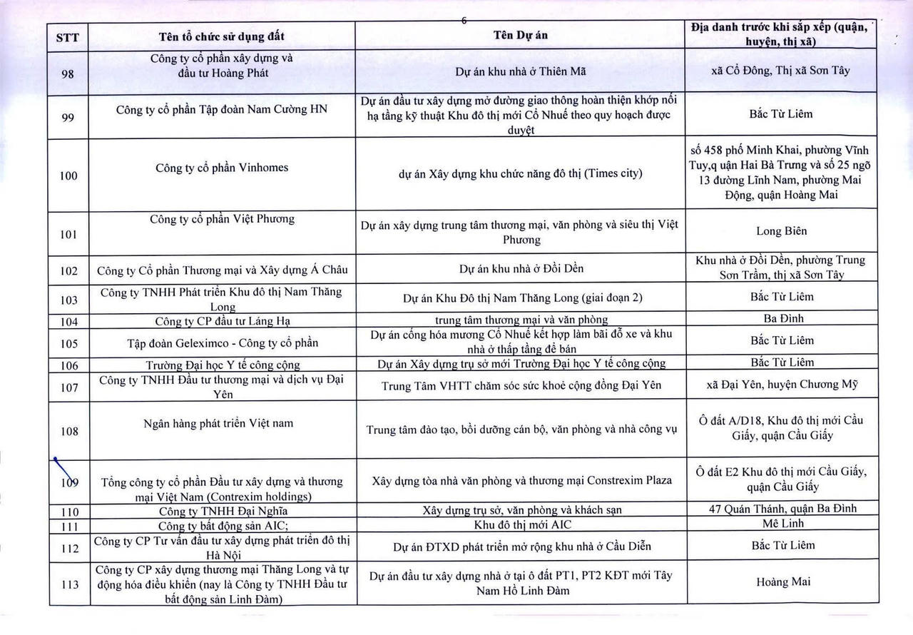 H&agrave; Nội c&ocirc;ng khai 341 dự &aacute;n vốn ngo&agrave;i ng&acirc;n s&aacute;ch chậm triển khai