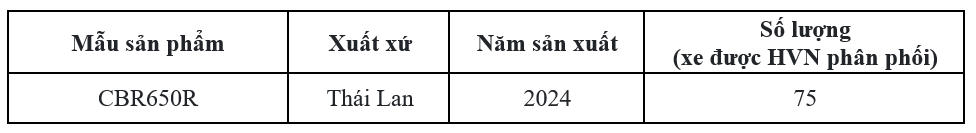 Honda Việt Nam triển khai chiến dịch triệu hồi để thay thế phụ t&ugrave;ng tr&ecirc;n sản phẩm CBR650 2024