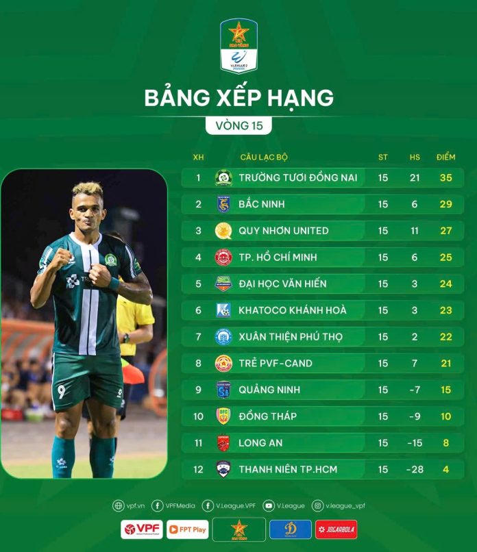 Đội b&oacute;ng của C&ocirc;ng Phượng liệu c&oacute; sớm l&ecirc;n hạng?