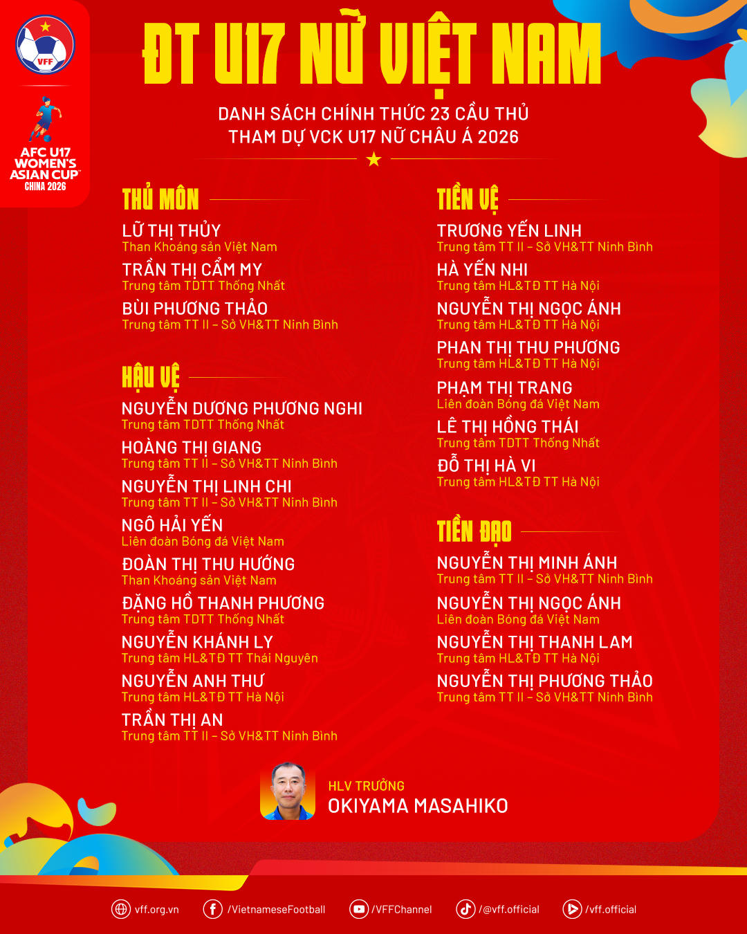 Đội tuyển U17 nữ Việt Nam đặt quyết t&acirc;m dự World Cup