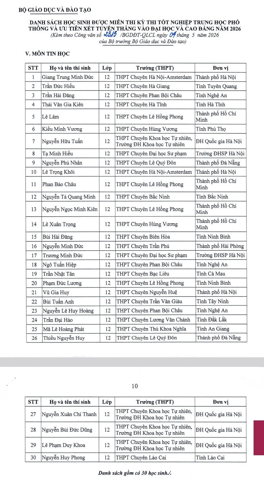 Trường chuy&ecirc;n n&agrave;o c&oacute; học sinh được miễn thi tốt nghiệp THPT năm 2026 nhiều nhất?