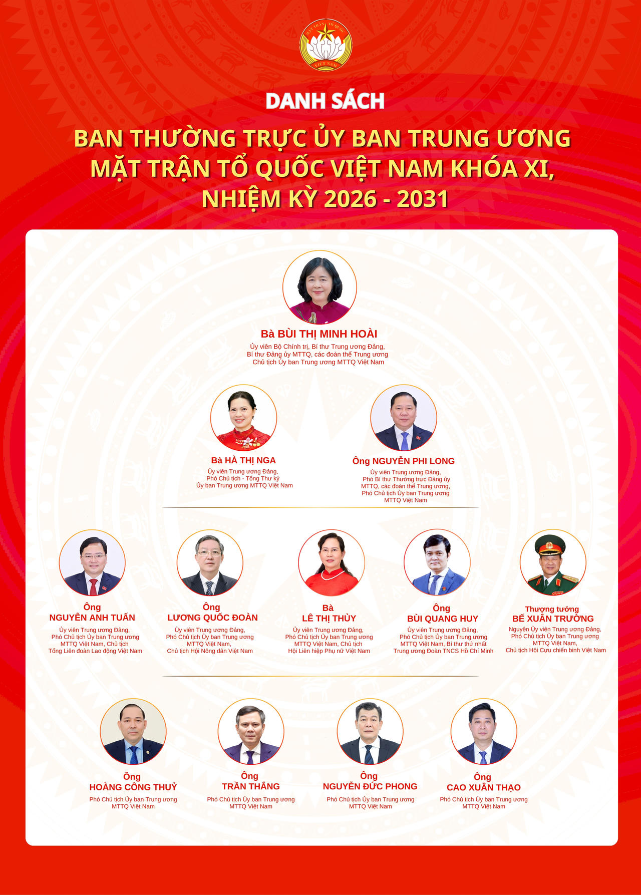 Ban Thường trực Ủy ban Trung ương MTTQ Việt Nam kh&oacute;a XI, nhiệm kỳ 2026-2031