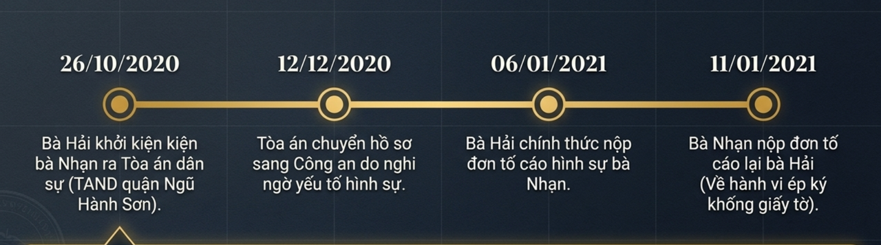 Ti&ecirc;́n trình bắt đ&acirc;̀u xảy ra tranh ch&acirc;́p và d&acirc;̃n đ&ecirc;́n vụ án hình sự