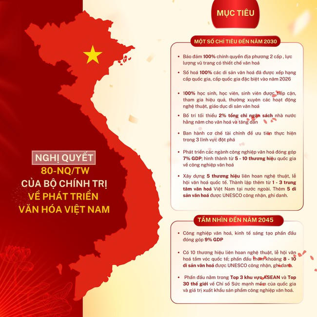 Nghị quyết 80-NQ/TW đ&atilde; x&aacute;c định những định hướng chiến lược nhằm bảo tồn v&agrave; ph&aacute;t huy c&aacute;c gi&aacute; trị văn h&oacute;a d&acirc;n tộc. (Nguồn: bvhttdl.gov.vn)