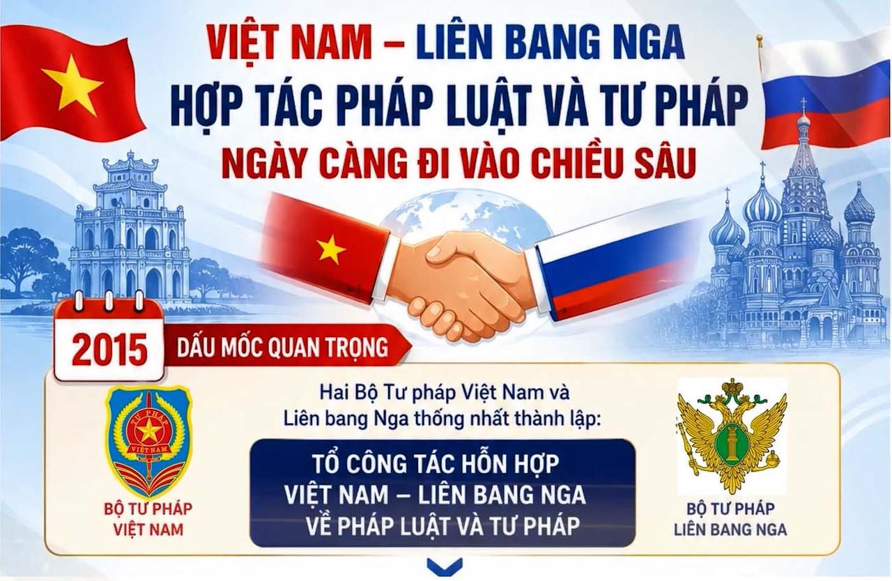 Trong d&ograve;ng chảy hơn bảy thập kỷ quan&nbsp;hệ hữu nghị truyền thống v&agrave; Đối t&aacute;c chiến lược to&agrave;n diện Việt Nam &ndash; Li&ecirc;n bang Nga, hợp t&aacute;c ph&aacute;p luật v&agrave; tư ph&aacute;p lu&ocirc;n l&agrave; một trong những lĩnh vực hợp t&aacute;c bền chặt, hiệu quả v&agrave; gi&agrave;u &yacute; nghĩa.