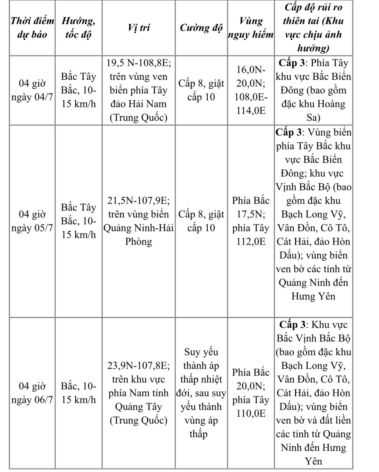 B&atilde;o số 1 ho&agrave;nh h&agrave;nh Biển Đ&ocirc;ng, Đ&ocirc;ng Bắc Bộ v&agrave; Thanh H&oacute;a mưa to đến rất to