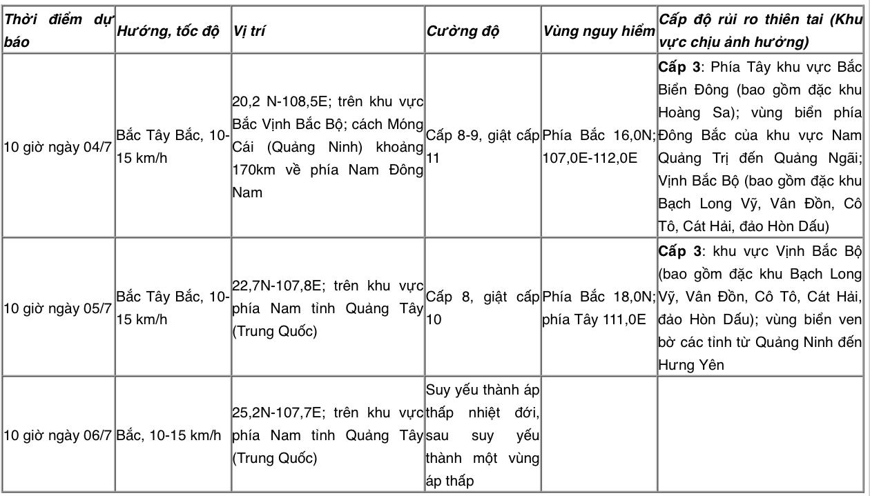B&atilde;o số 1 giật cấp 11 tiến gần Vịnh Bắc Bộ