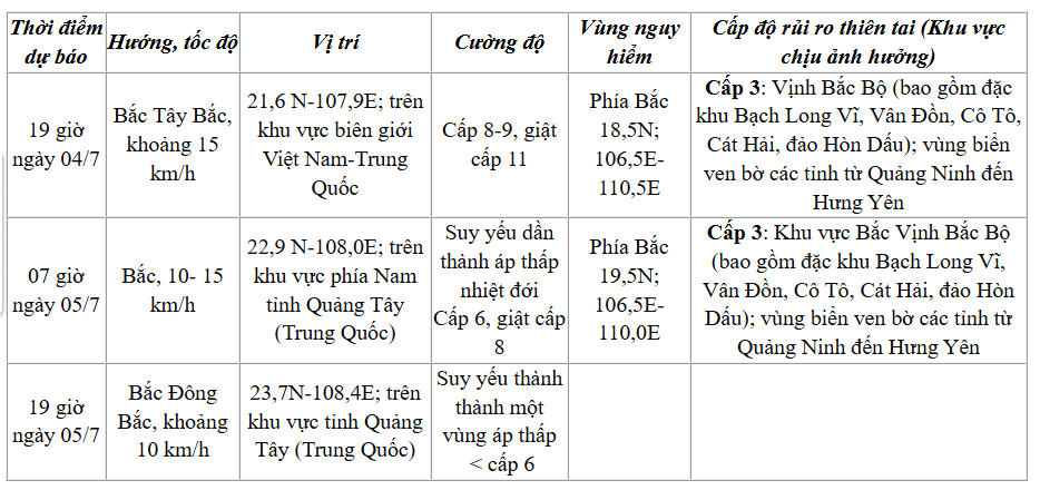 B&atilde;o giật cấp 11 ho&agrave;nh h&agrave;nh vịnh Bắc Bộ, tiến gần đặc khu Bạch Long Vĩ
