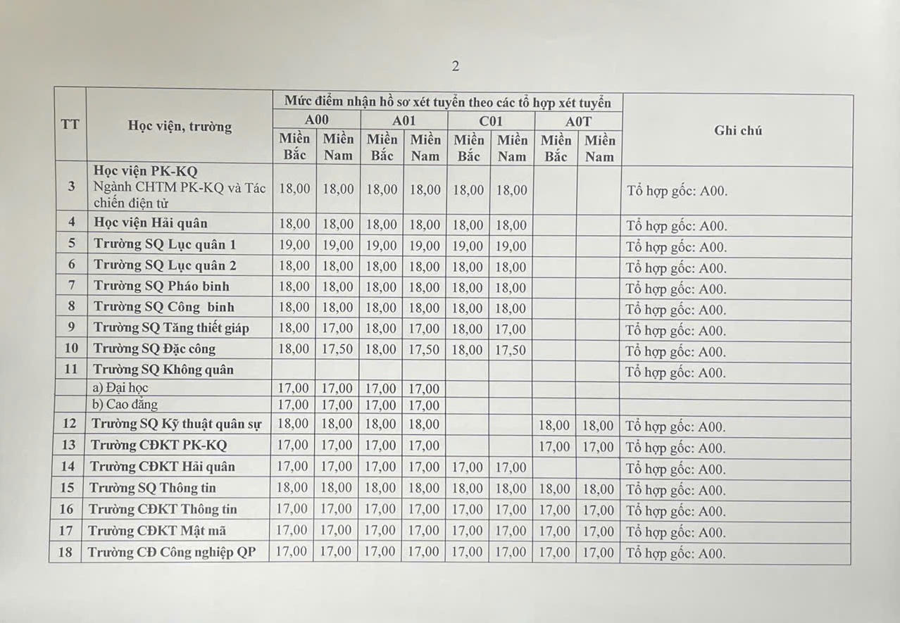 C&ocirc;ng bố điểm s&agrave;n x&eacute;t tuyển trường Qu&acirc;n đội năm 2026, cao nhất 25 điểm