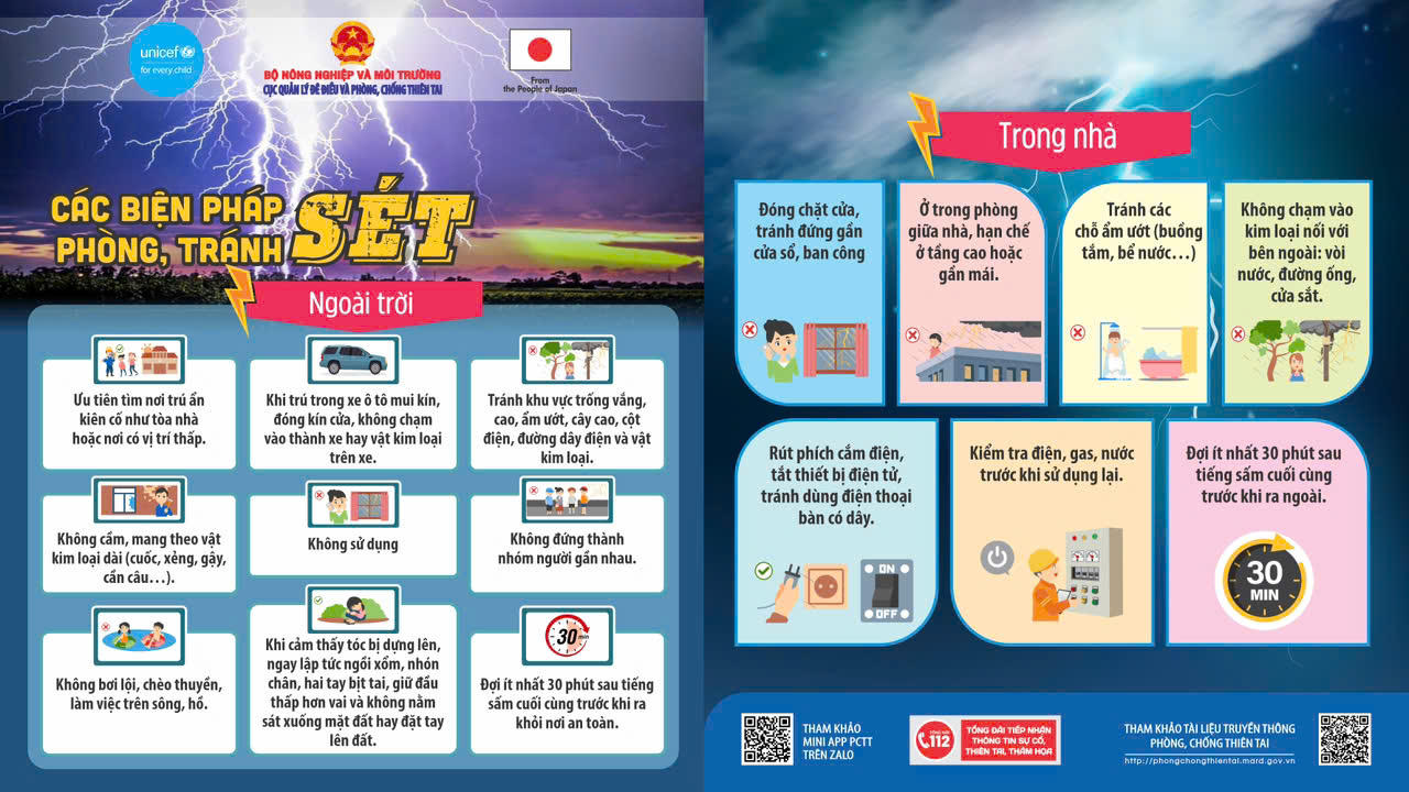 Khuyến c&aacute;o biện ph&aacute;p ph&ograve;ng, chống s&eacute;t