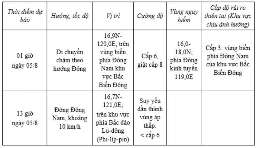 &Aacute;p thấp nhiệt đới vừa h&igrave;nh th&agrave;nh tr&ecirc;n Biển Đ&ocirc;ng