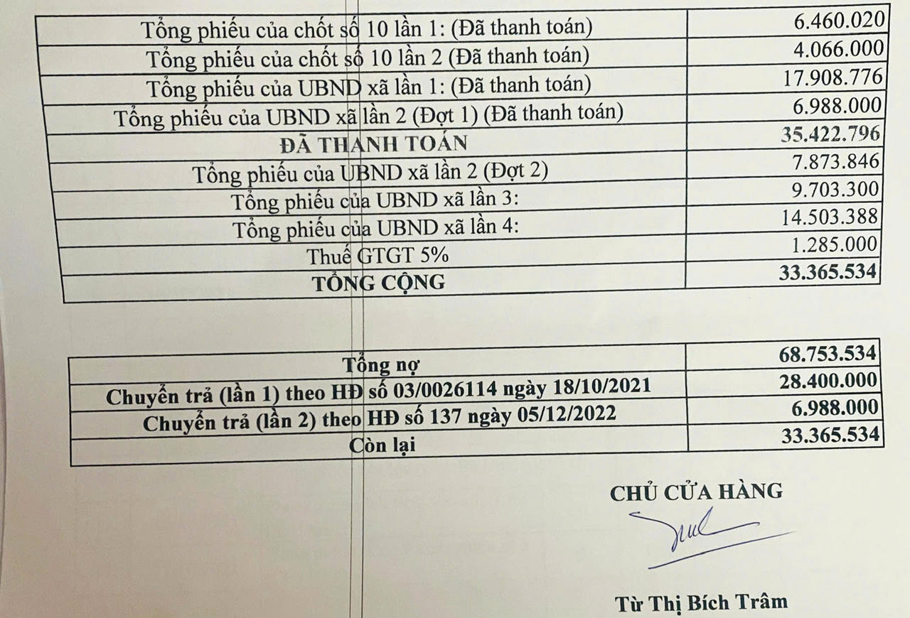 Bảng thống k&ecirc; tổng phiếu c&ocirc;ng nợ. Ảnh: Đ&igrave;nh Thương