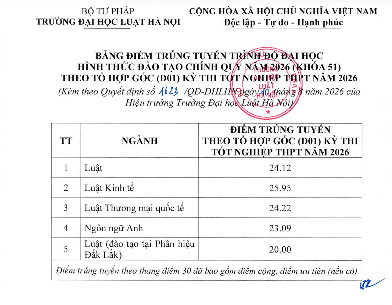 Bảng điểm tr&uacute;ng tuyển theo tổ hợp gốc (D01) tr&igrave;nh độ Đại học ch&iacute;nh quy năm 2026 của Trường Đại học Luật H&agrave; Nội
