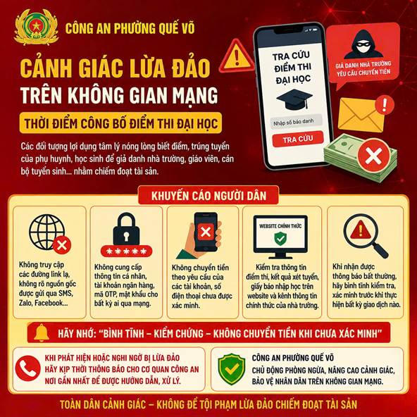 Cảnh b&aacute;o thủ đoạn lừa đảo phụ huynh, học sinh m&ugrave;a c&ocirc;ng bố điểm đại học (Ảnh C&ocirc;ng an tỉnh Bắc Ninh)